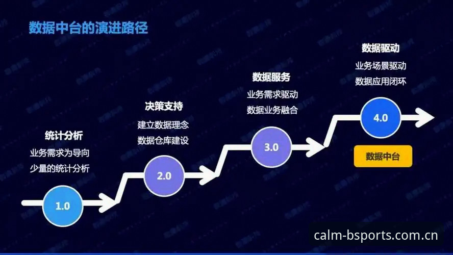 B体育平台体育资讯体系详解：从登录失效到稳定获取的演进路径